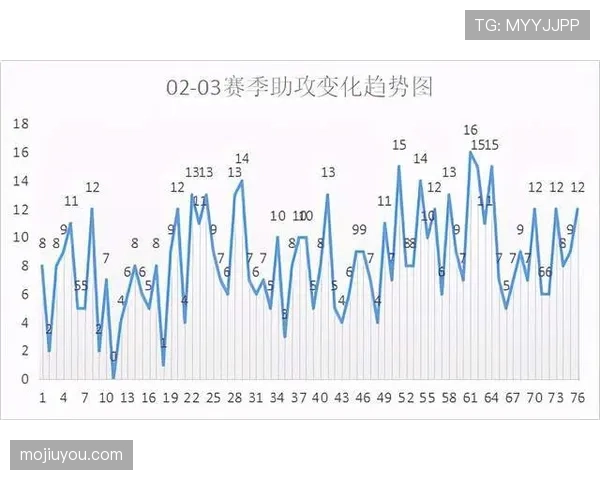 基米希与布鲁诺传球倾向下的转移路径分散性对比分析