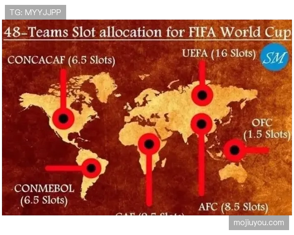 2026世界杯小组第三出线规则是怎么规定的