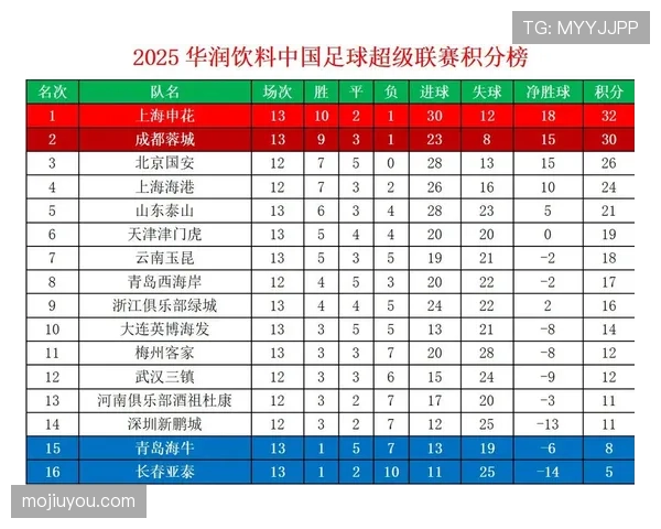 马赛联赛表现持续提升，积分榜位置呈现稳步上移趋势