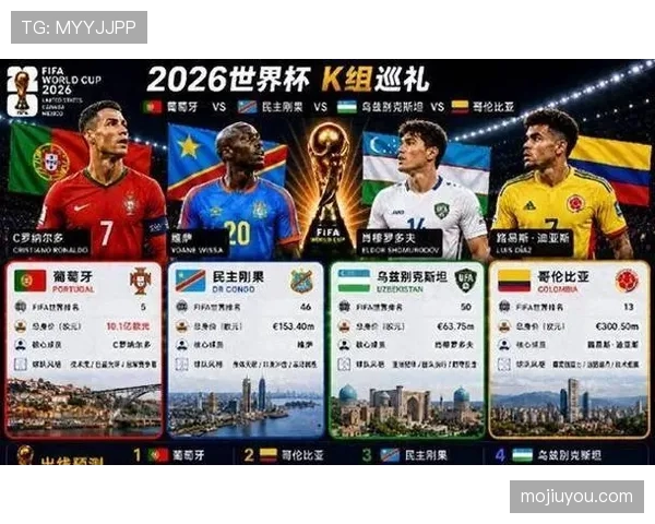 葡萄牙2026世界杯小组赛程分析 C罗最后一舞能否突破死亡之组 葡萄牙2026世界杯小组赛程分析 C罗最后一舞能否突破死亡之组