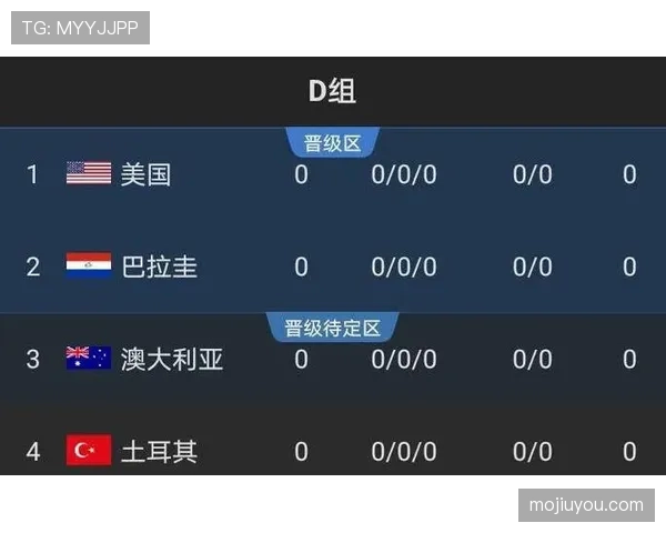 世界杯美国队D组赛程对出线影响分析 世界杯美国队D组赛程对出线影响分析